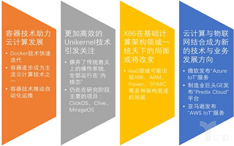 2020年中国云计算规模或达千亿：PaaS领域创业机会在哪？