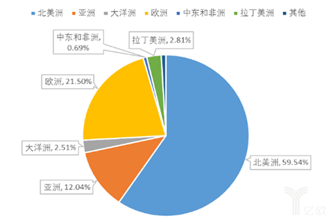 2020年中国云计算规模或达千亿：PaaS领域创业机会在哪？