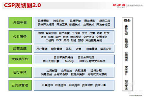 2020年中国云计算规模或达千亿：PaaS领域创业机会在哪？