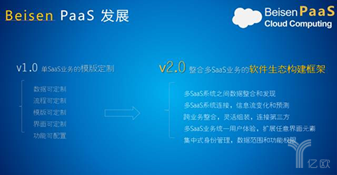 2020年中国云计算规模或达千亿：PaaS领域创业机会在哪？