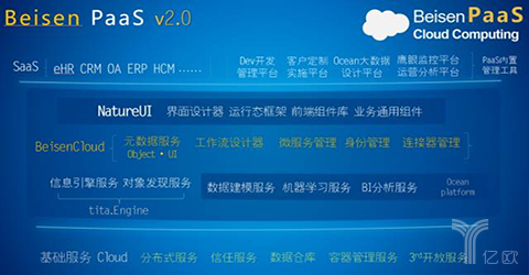 2020年中国云计算规模或达千亿：PaaS领域创业机会在哪？