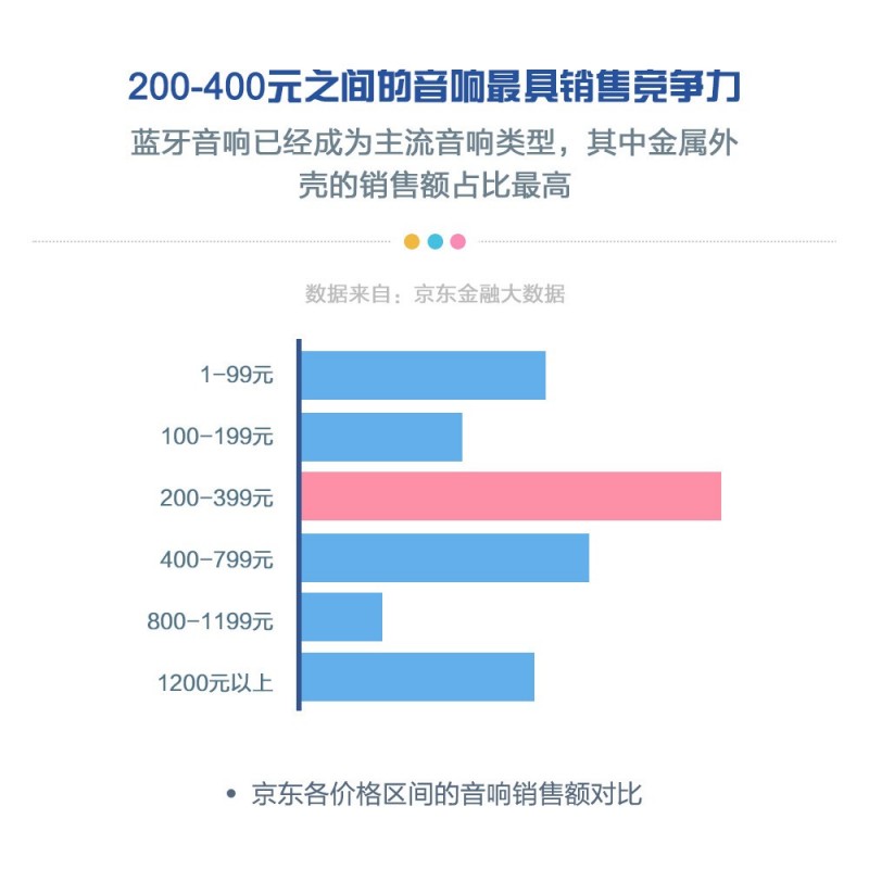 智能音箱能否成为新时代的智能家居入口？