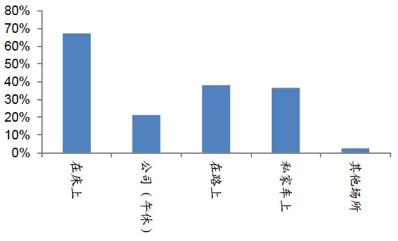 智能音箱能否成为新时代的智能家居入口？