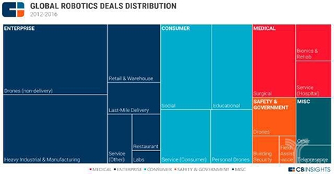 2016年服务机器人产业报告重磅出炉
