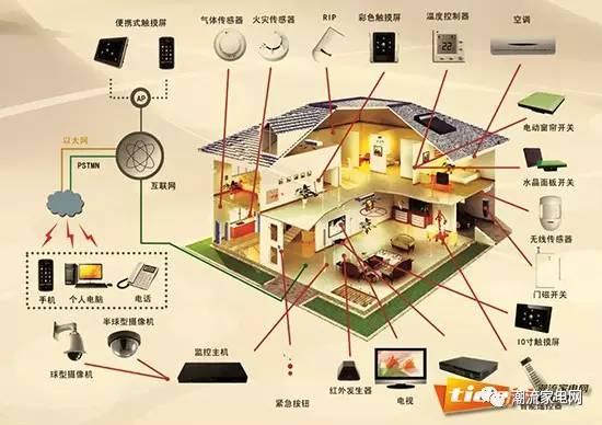 物联网智能小家电能抢先布局智能家居？