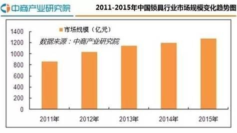 智能指纹锁会是下一个“颠覆者”吗？