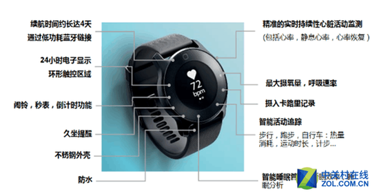 智能可穿戴行业回归理性 健康类产品备受瞩目