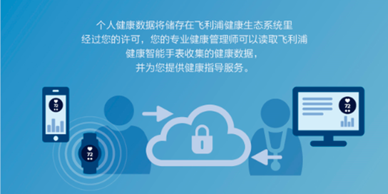 智能可穿戴行业回归理性 健康类产品备受瞩目