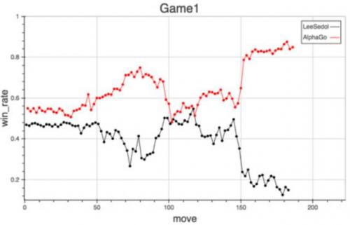 透过深蓝与AlphaGo的区别 看懂人工智能的八大学问 透过深蓝与AlphaGo的区别 看懂人工智能的八大学问