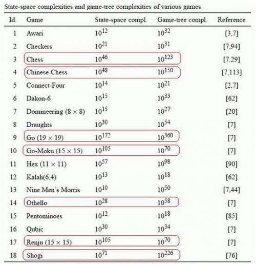 透过深蓝与AlphaGo的区别 看懂人工智能的八大学问 透过深蓝与AlphaGo的区别 看懂人工智能的八大学问