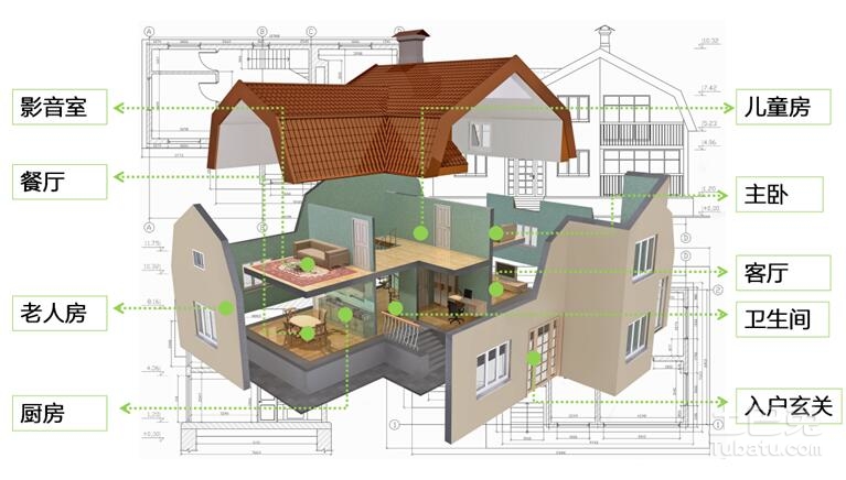 智能家居迟迟不能落地 真正的原因在这里
