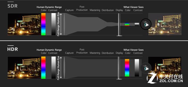 全面盘点2016年电视产业"七宗最"