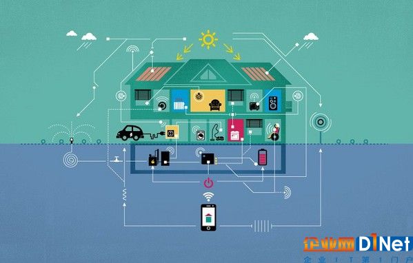 驱动物联网未来的系统单芯片会是什么？