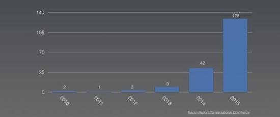 【真相揭秘】为什么人工智能助手更像人工智障？