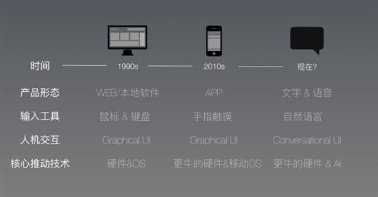 【真相揭秘】为什么人工智能助手更像人工智障？