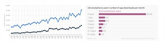 【真相揭秘】为什么人工智能助手更像人工智障？