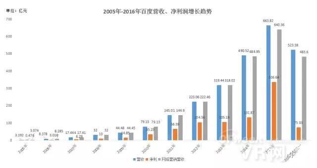 再次转型的百度能否借AI/AR弯道超车？