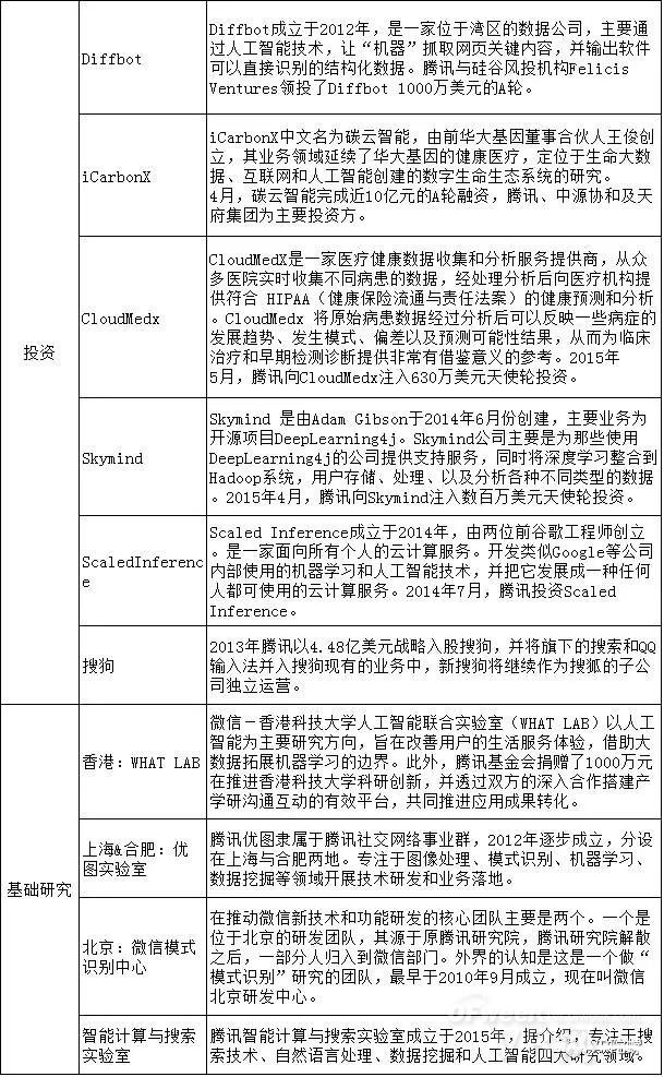 再次转型的百度能否借AI/AR弯道超车？