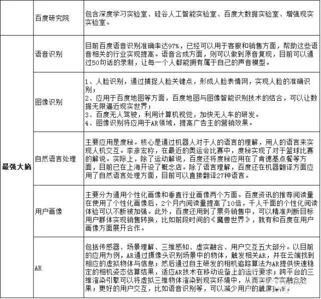 再次转型的百度能否借AI/AR弯道超车？
