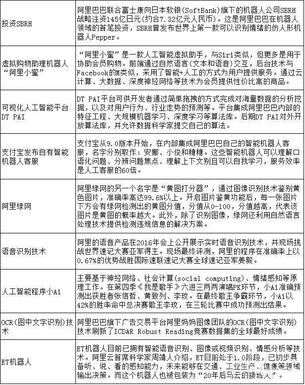 再次转型的百度能否借AI/AR弯道超车？