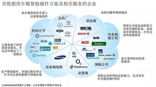 在车联网市场中快速致胜的捷径是什么？