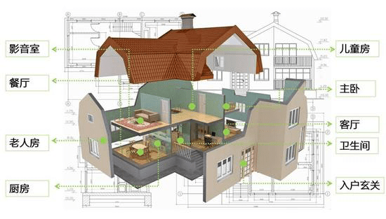 2017人工智能将是智能家居破局利器 2017人工智能将是智能家居破局利器