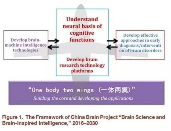 【盘点】2016中国人工智能大事件:从百度深度学习平台到中国脑计划 【盘点】2016中国人工智能大事件:从百度深度学习平台到中国脑计划