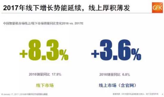 2017年中国手机市场的十大趋势