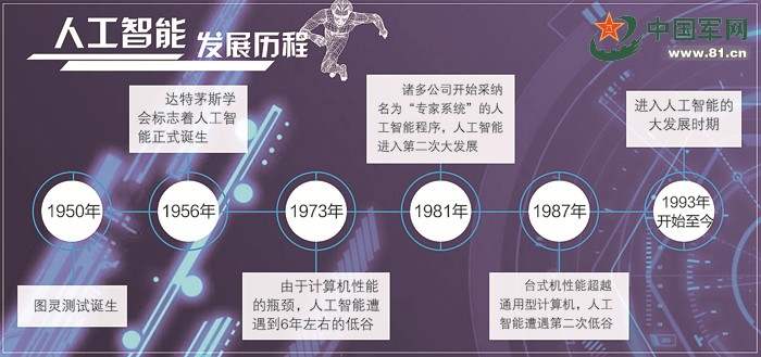 人工智能叩开智能化战争大门