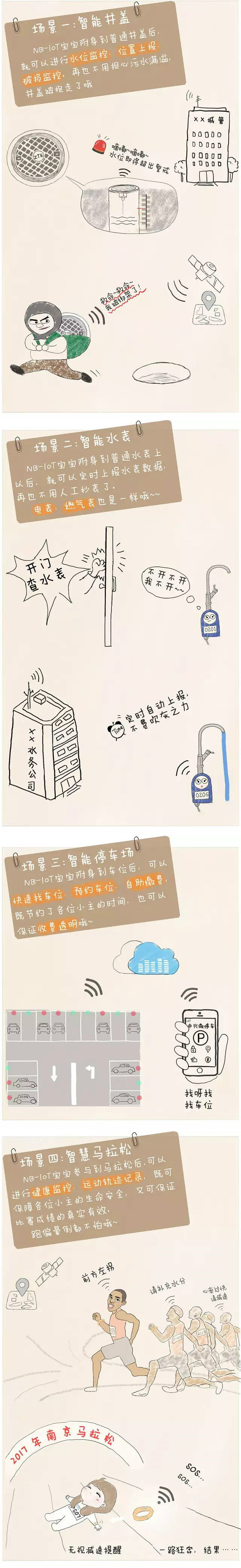 生活中NB－IoT的典型应用场景