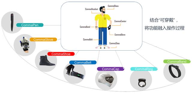 物联网与可穿戴技术在工业应用空间巨大 物联网与可穿戴技术在工业应用空间巨大
