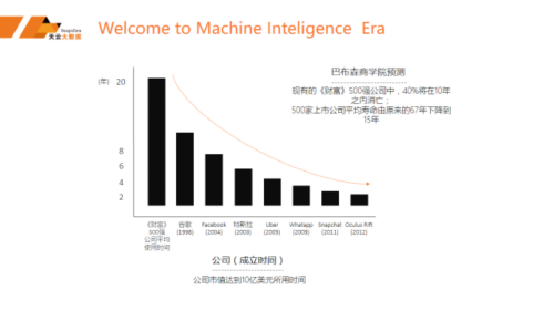 2016是大数据的“寒冬” AI产业化的春天