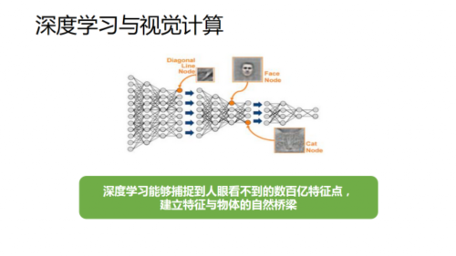 2016是大数据的“寒冬” AI产业化的春天