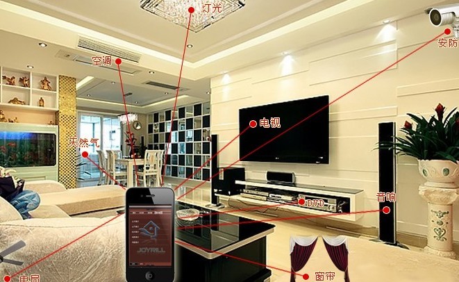 人工智能在智能家居领域的应用与挑战 人工智能在智能家居领域的应用与挑战