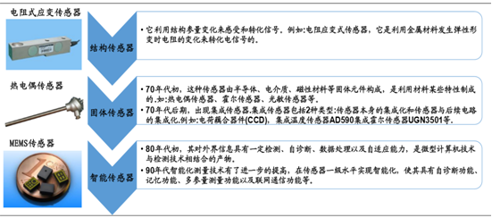 【图解】2016年中国传感器行业市场现状及运行态势 【图解】2016年中国传感器行业市场现状及运行态势