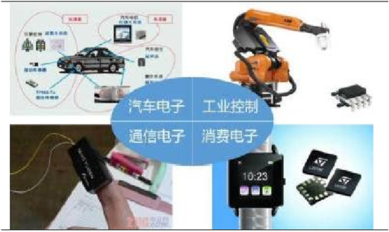 【图解】2016年中国传感器行业市场现状及运行态势 【图解】2016年中国传感器行业市场现状及运行态势