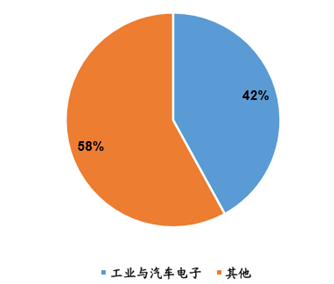 【图解】2016年中国传感器行业市场现状及运行态势 【图解】2016年中国传感器行业市场现状及运行态势