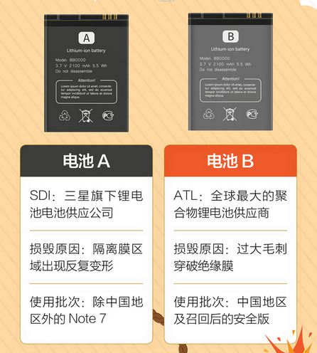 从Note 7电池爆炸看三星：以什么姿态面对消费者
