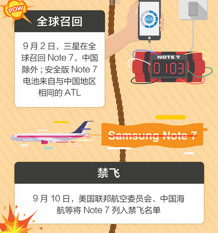 从Note 7电池爆炸看三星：以什么姿态面对消费者