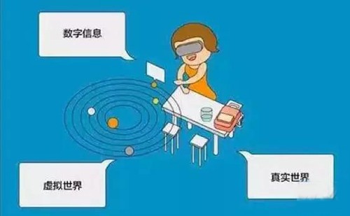 支付宝用AR集五福，VR和MR怎么看？