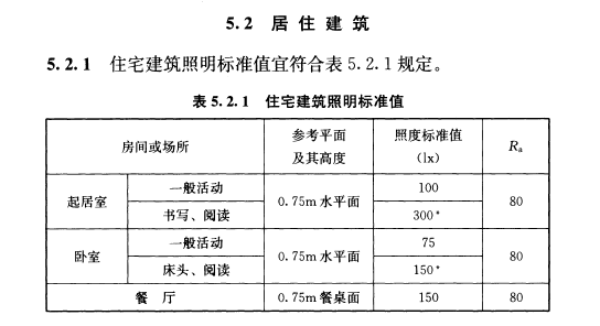 智能家居究竟需要什么样的照明设计? 智能家居究竟需要什么样的照明设计?