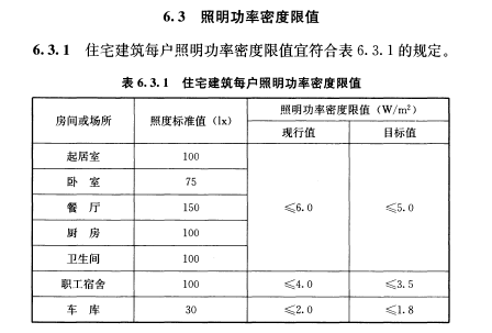 智能家居究竟需要什么样的照明设计? 智能家居究竟需要什么样的照明设计?