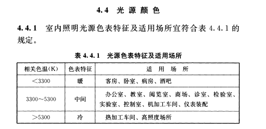 智能家居究竟需要什么样的照明设计? 智能家居究竟需要什么样的照明设计?