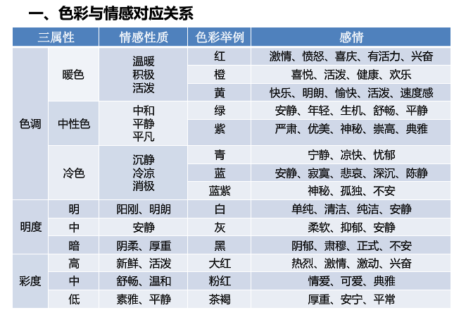 智能家居究竟需要什么样的照明设计? 智能家居究竟需要什么样的照明设计?