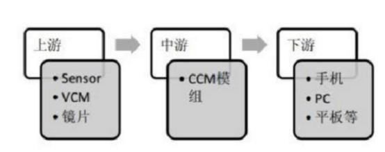 物联网发展前景及投资机会分析：电子标签、传感器等