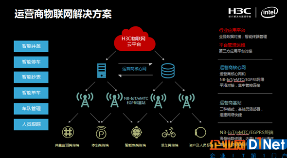 MWC 聚焦转型 新华三物联网强势出击