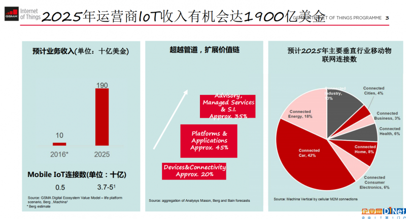 盘点2017全球物联网行业:NB-IoT迎来爆发 但一切才刚起航