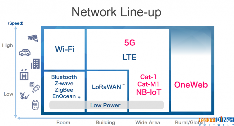 盘点2017全球物联网行业:NB-IoT迎来爆发 但一切才刚起航