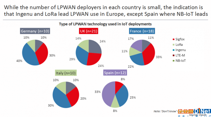 盘点2017全球物联网行业:NB-IoT迎来爆发 但一切才刚起航