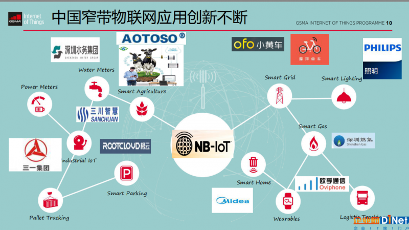 盘点2017全球物联网行业:NB-IoT迎来爆发 但一切才刚起航